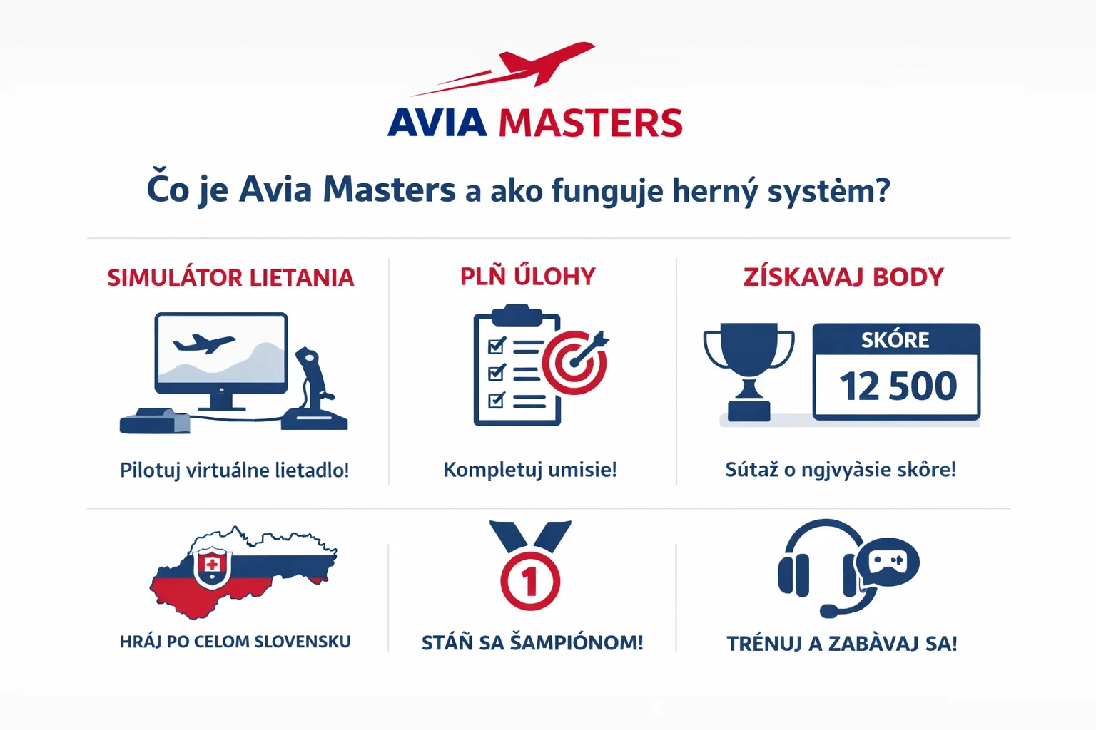 🎮 Čo je Avia Masters a ako funguje herný systém
